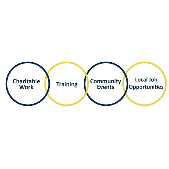 Social Responsibility